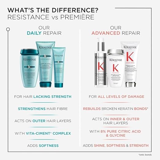 Kérastase Resistance Ciment Anti-Usure, Daily Strengthening Conditioner, for Damaged, Brittle Hair, with Vita-Ciment Complex, 200ml